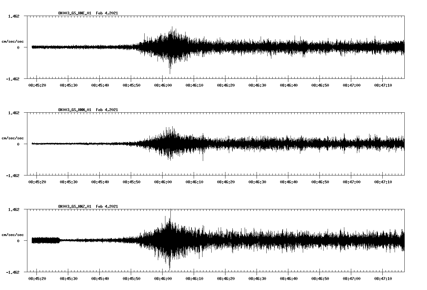 NetQuakes seismogram