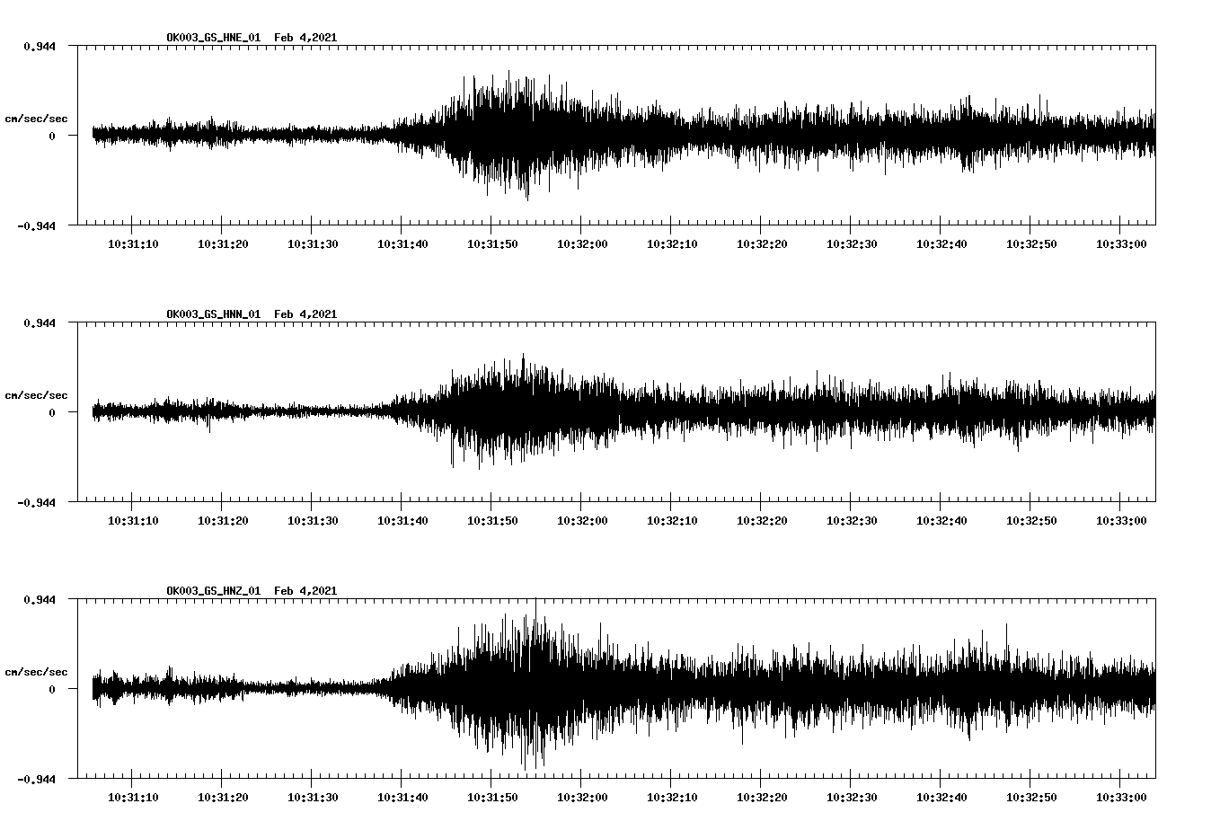 NetQuakes seismogram