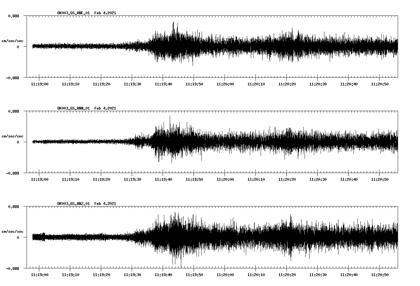 NetQuakes seismogram