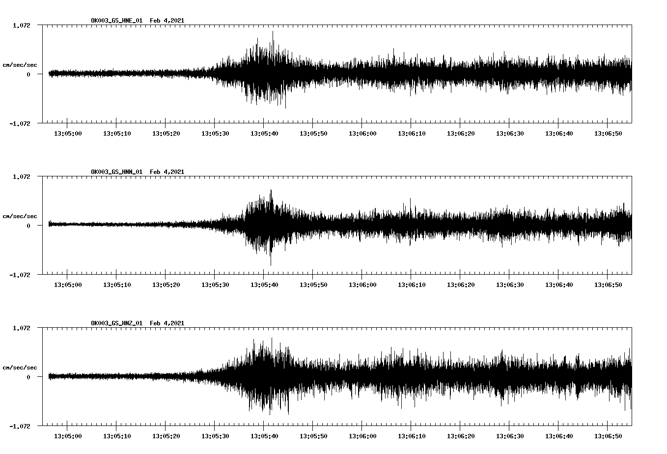 NetQuakes seismogram