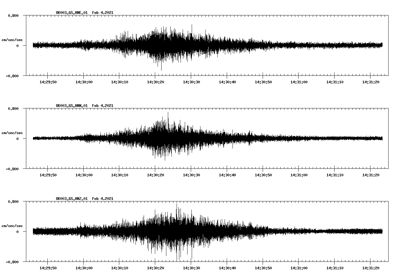 NetQuakes seismogram