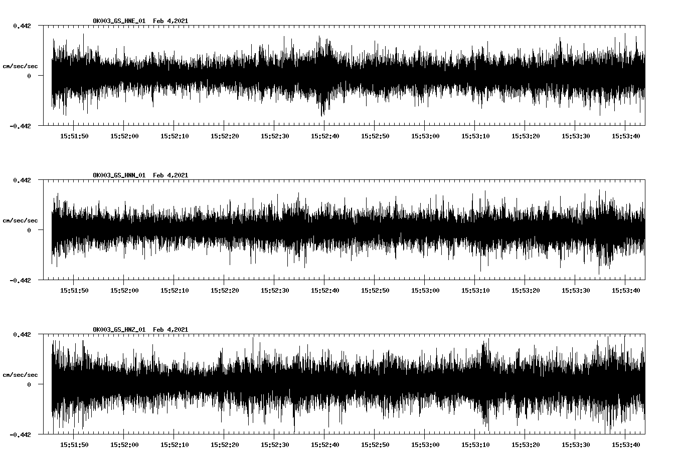 NetQuakes seismogram