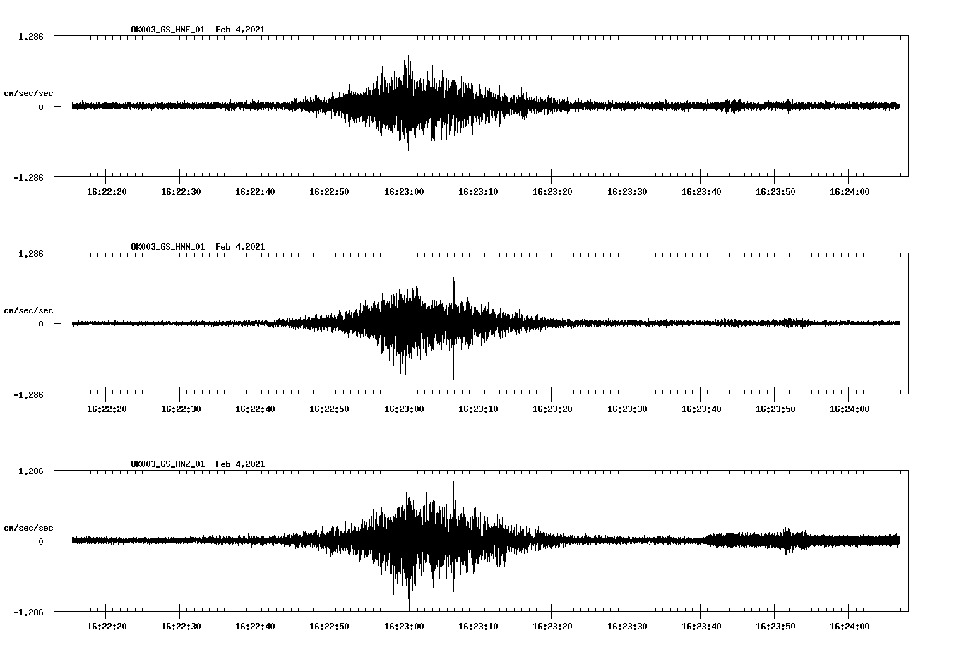 NetQuakes seismogram