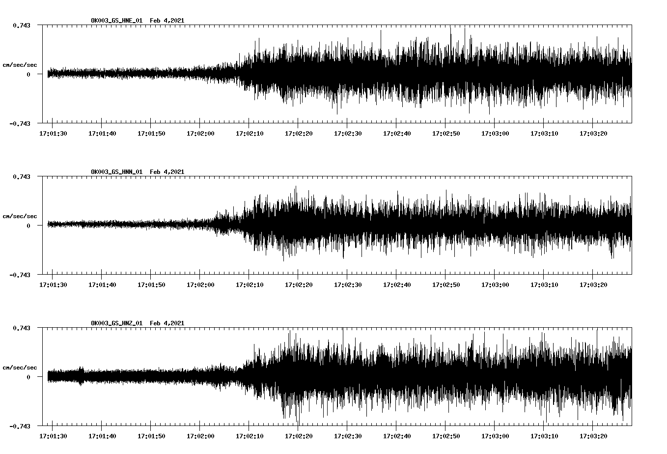 NetQuakes seismogram