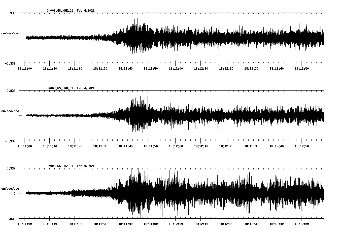 NetQuakes seismogram