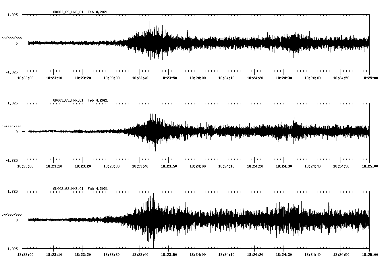 NetQuakes seismogram