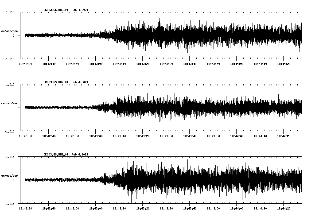 NetQuakes seismogram