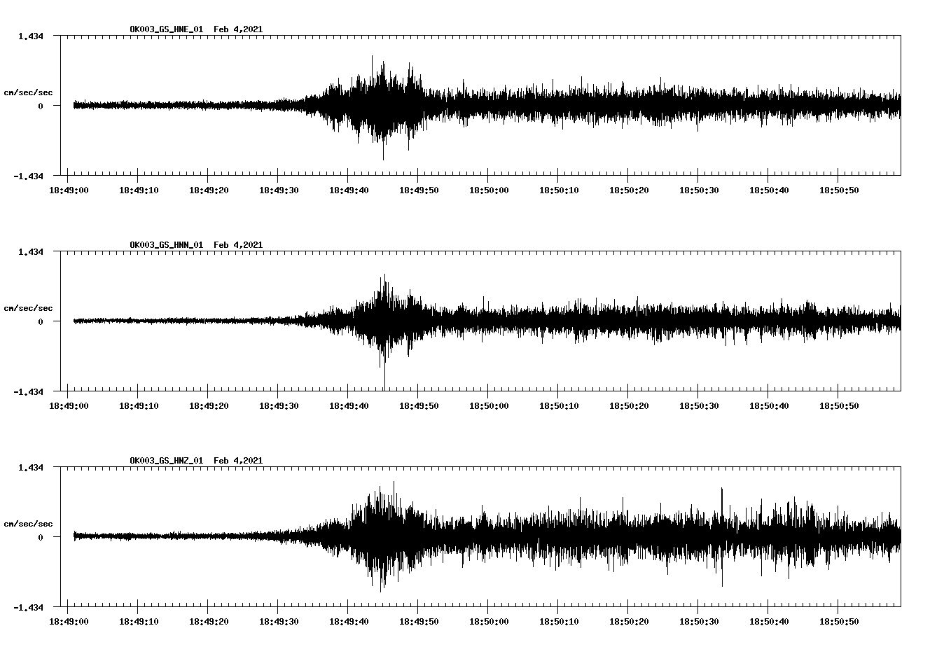 NetQuakes seismogram