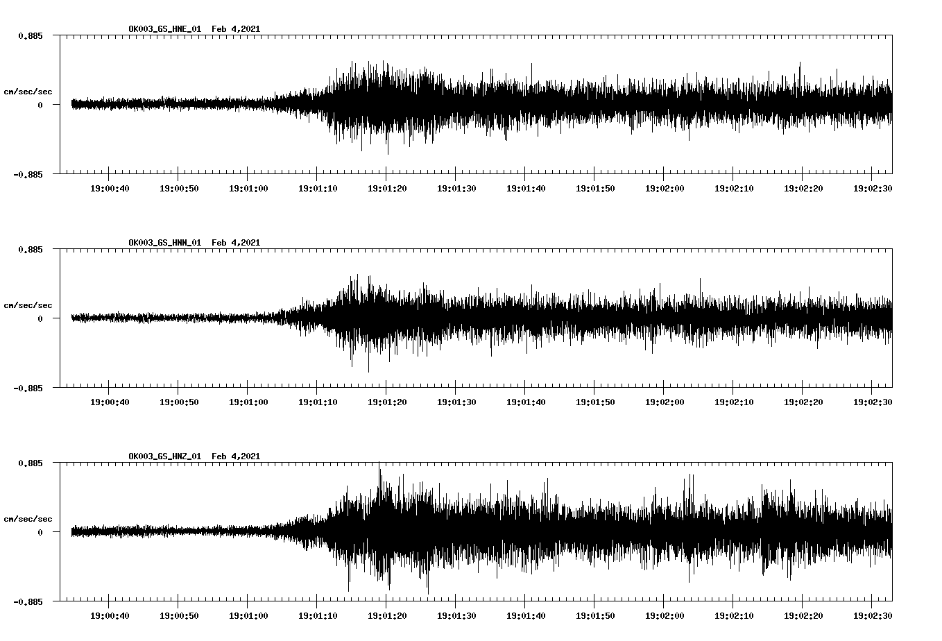 NetQuakes seismogram