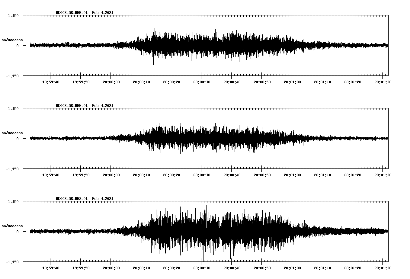NetQuakes seismogram