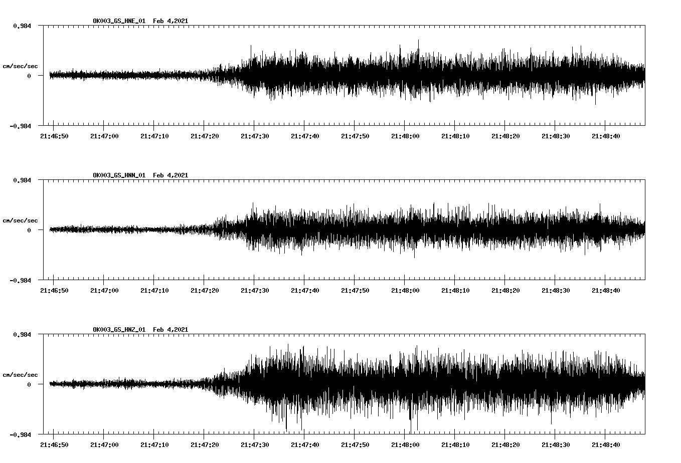 NetQuakes seismogram