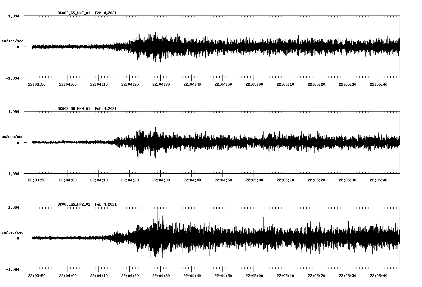 NetQuakes seismogram