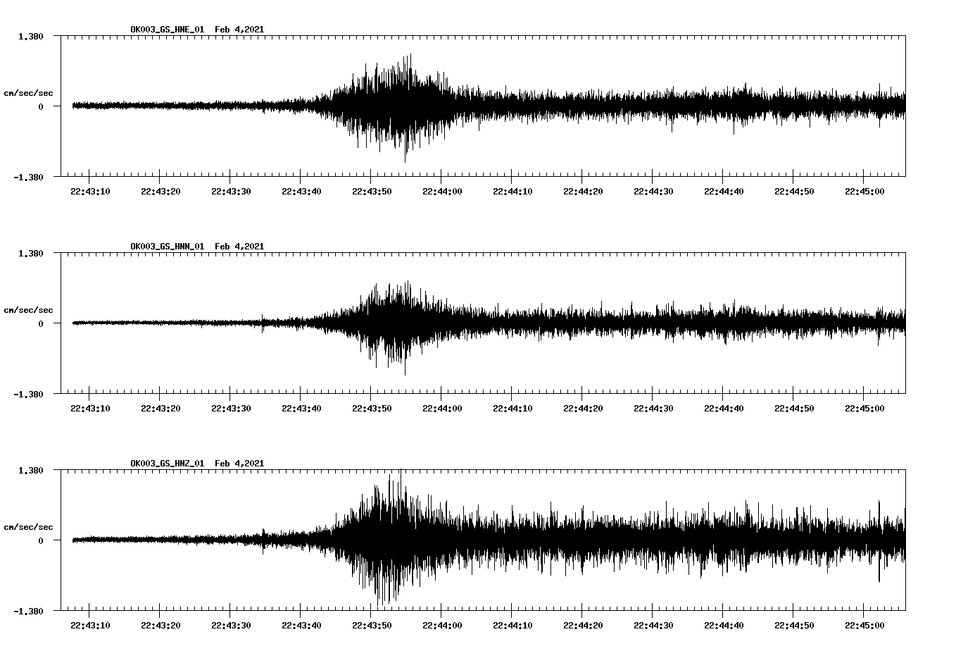 NetQuakes seismogram