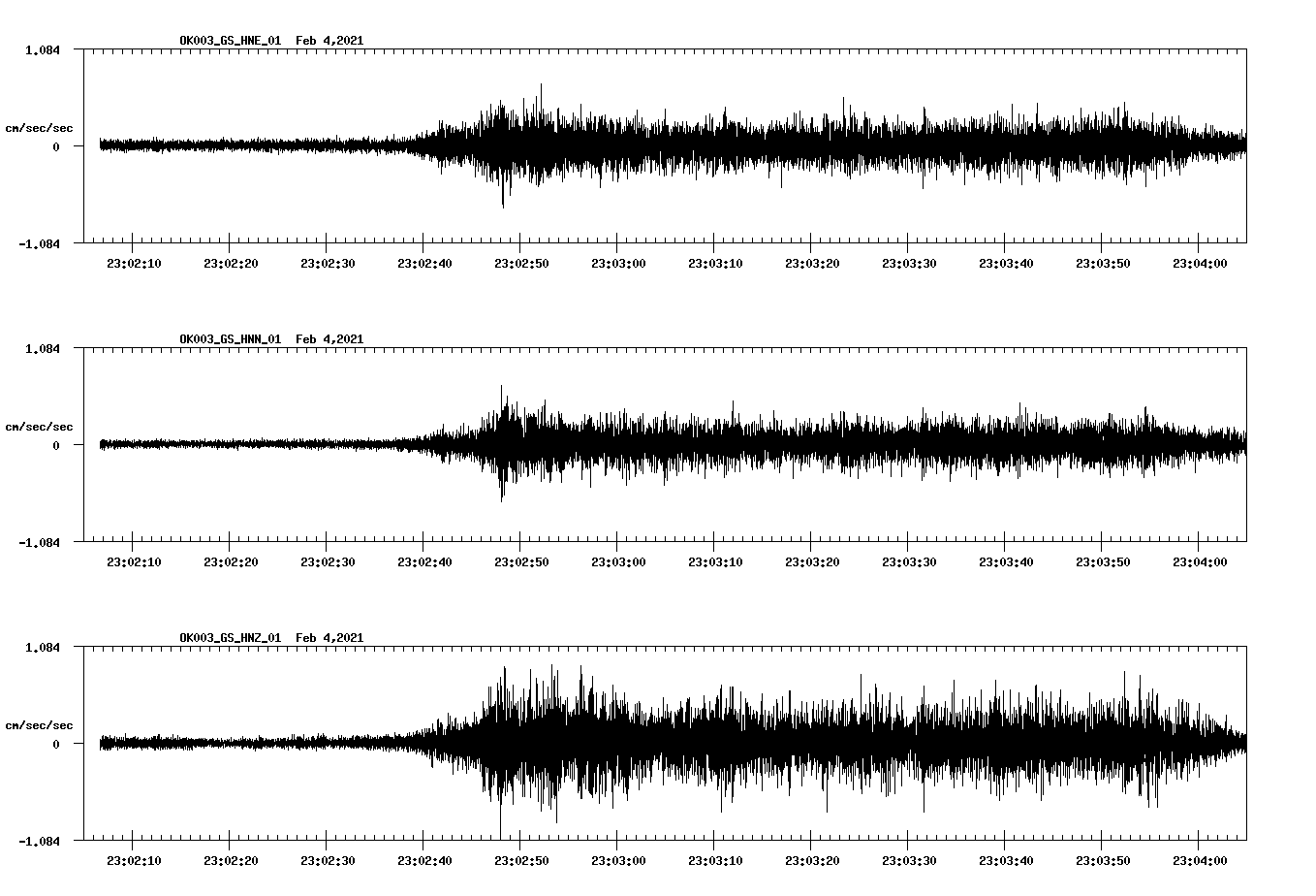 NetQuakes seismogram