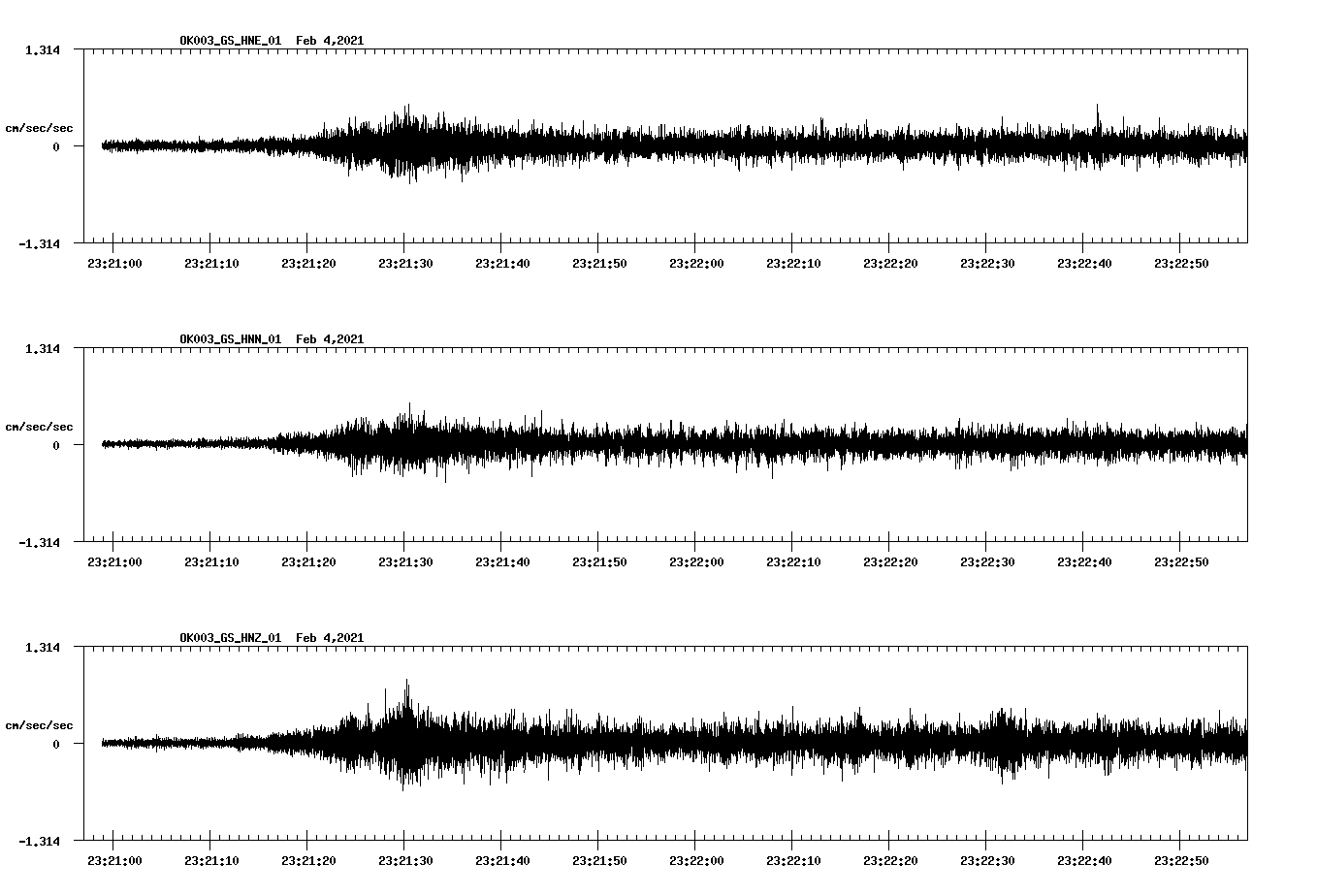 NetQuakes seismogram
