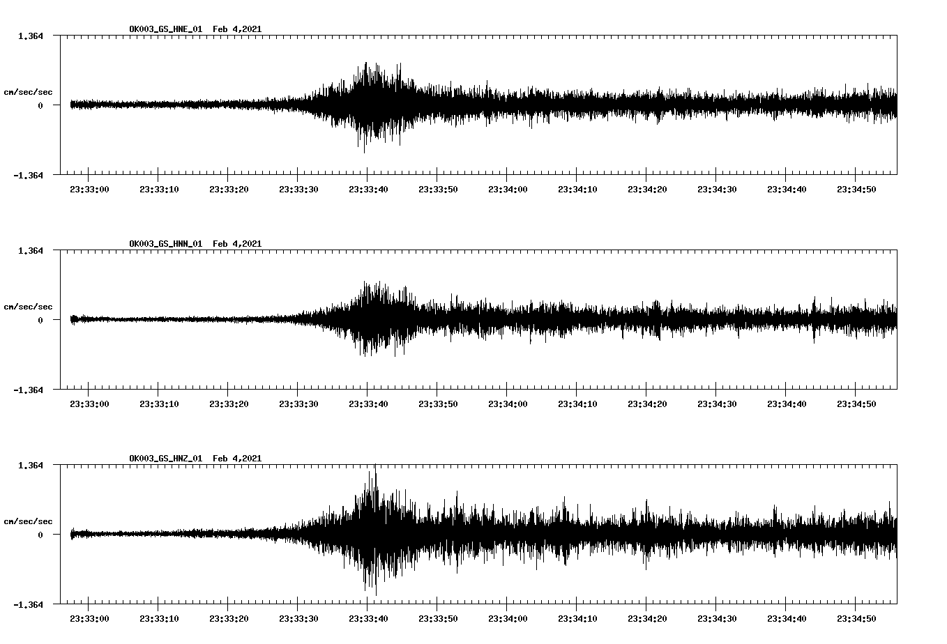 NetQuakes seismogram