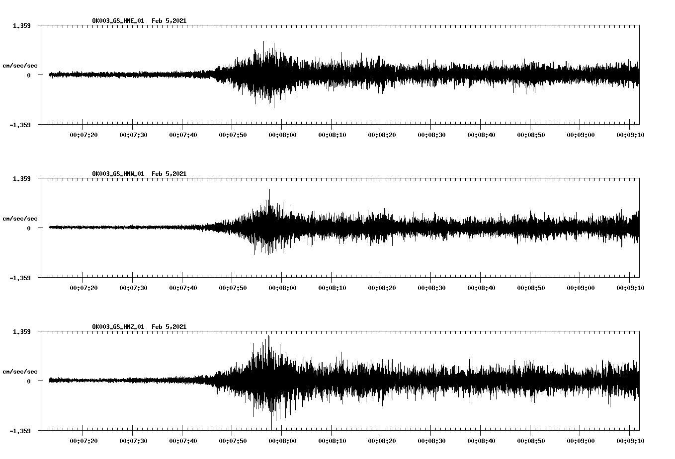 NetQuakes seismogram
