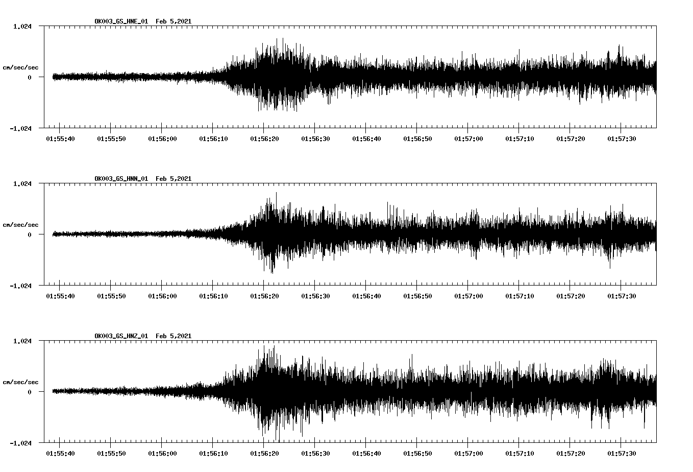 NetQuakes seismogram