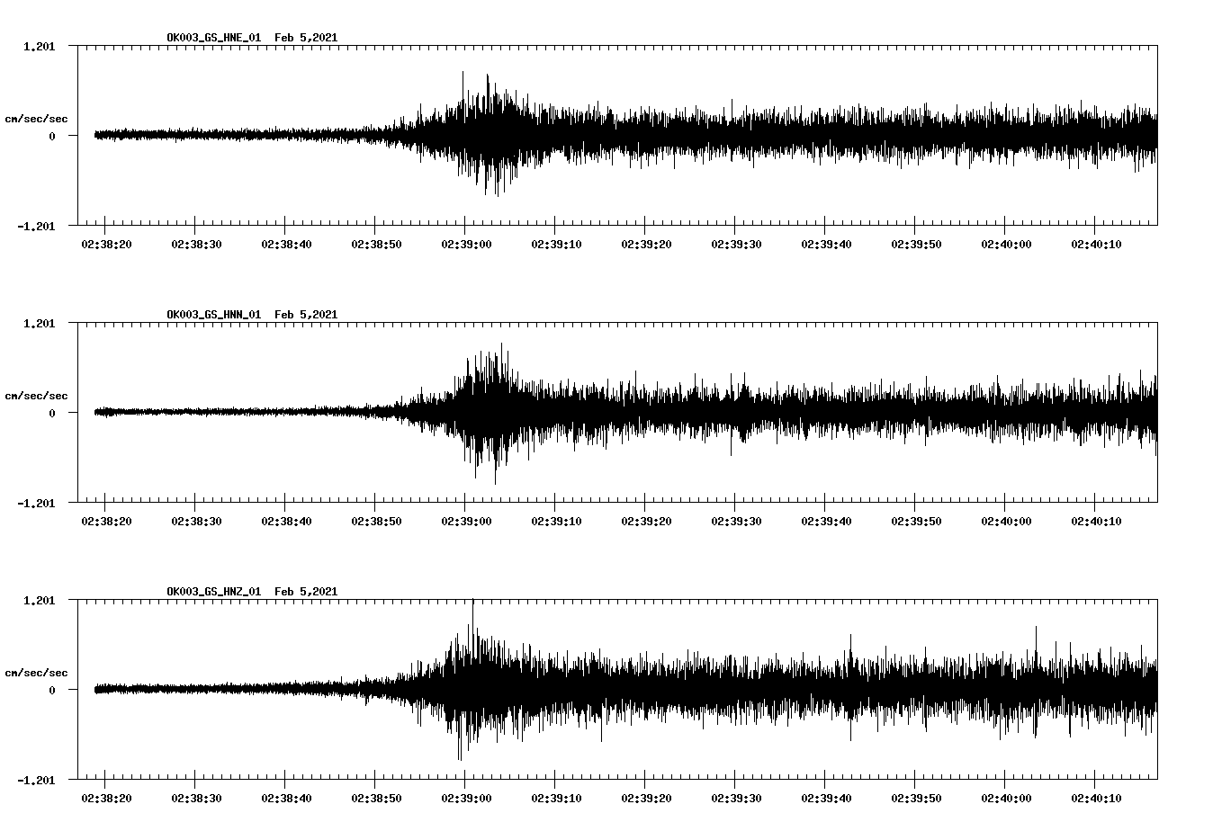 NetQuakes seismogram