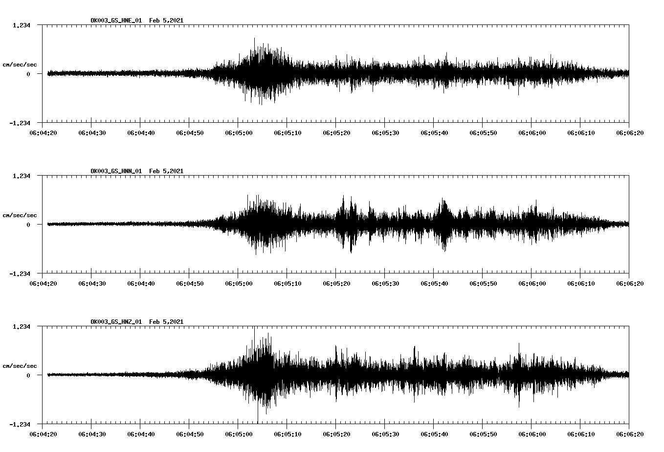 NetQuakes seismogram