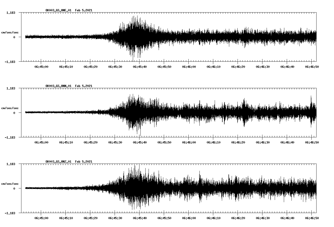NetQuakes seismogram
