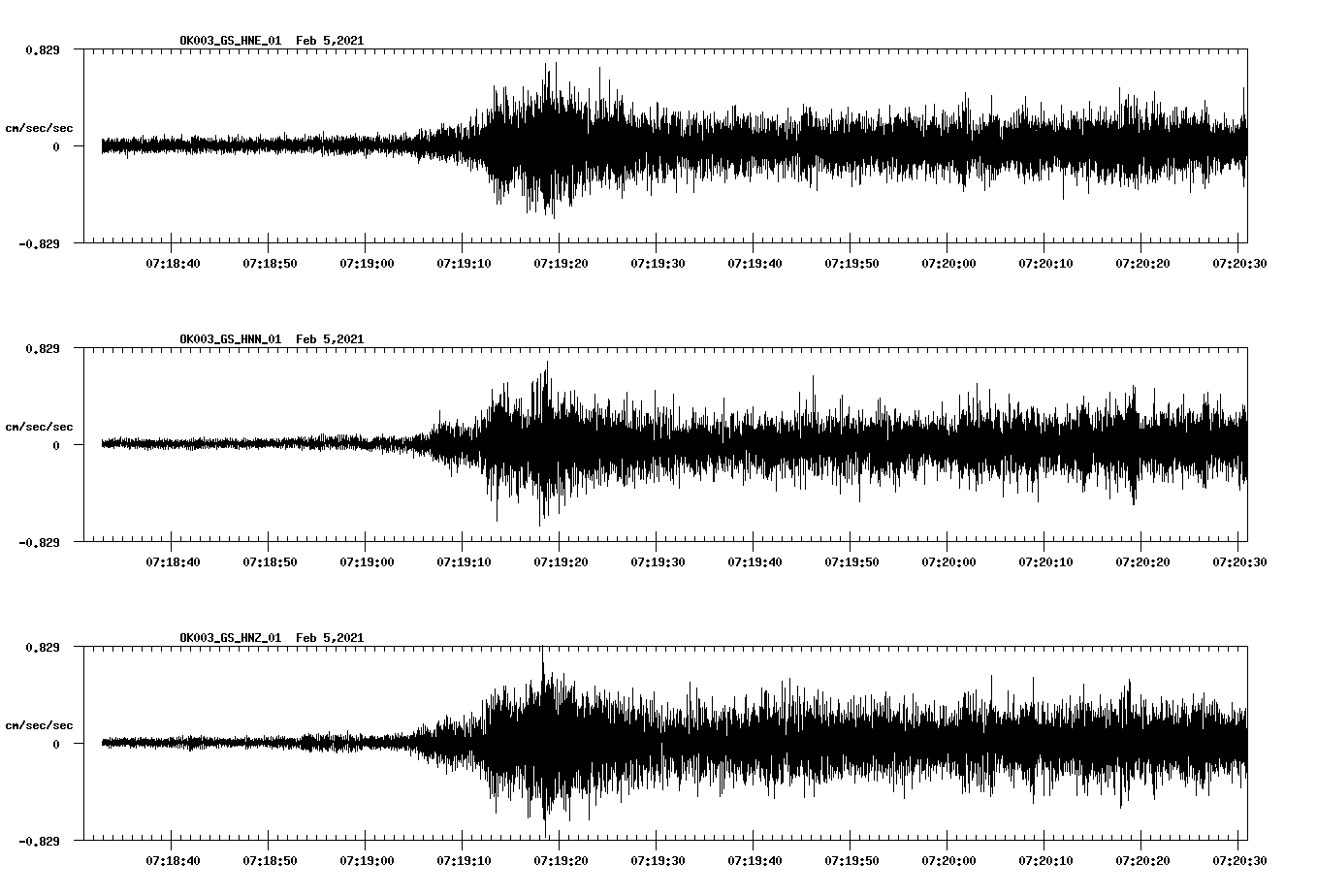 NetQuakes seismogram