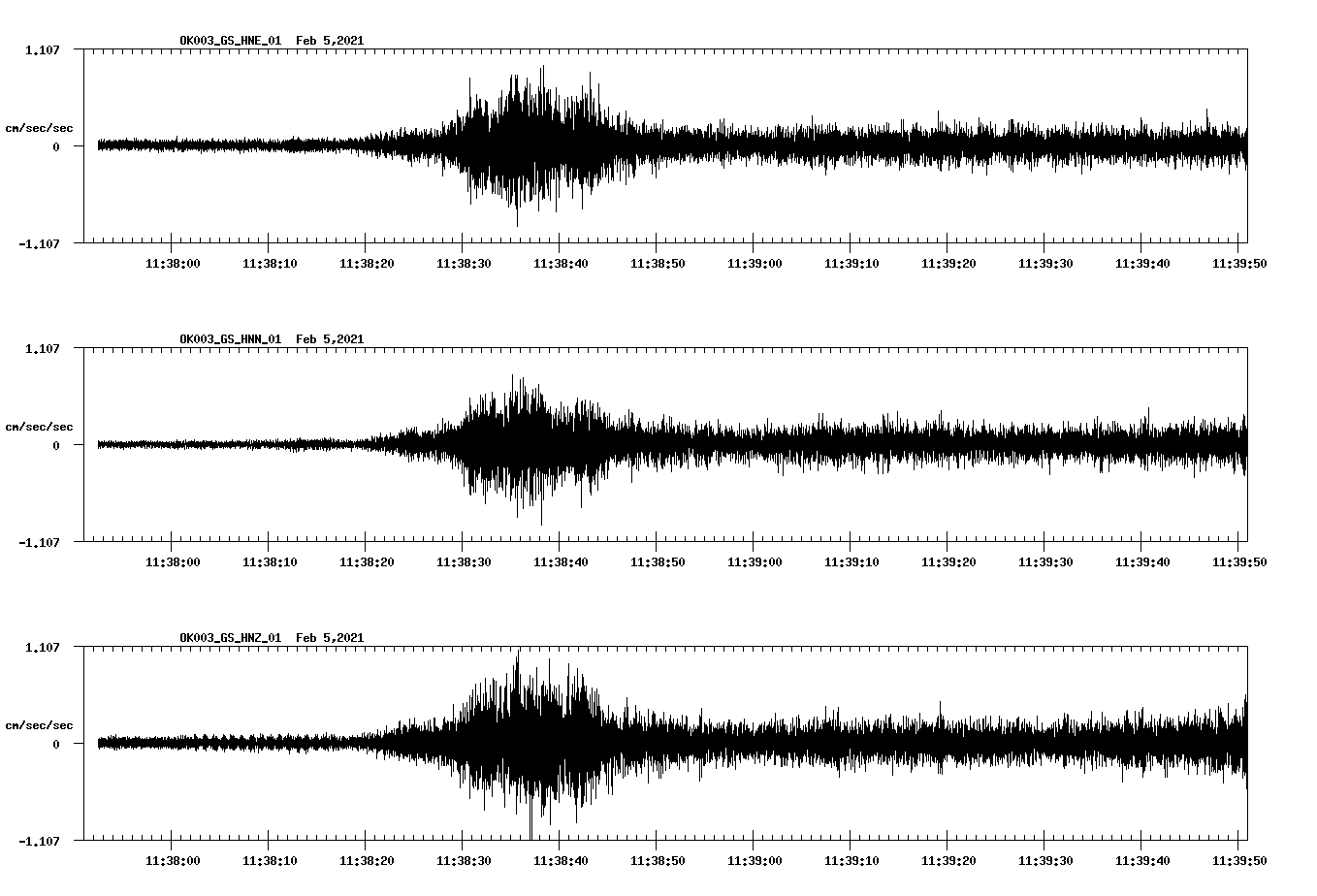 NetQuakes seismogram