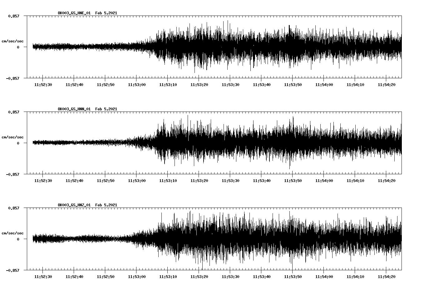 NetQuakes seismogram