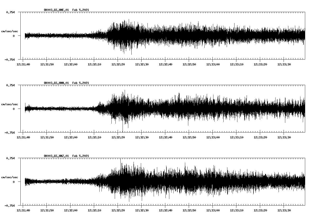 NetQuakes seismogram