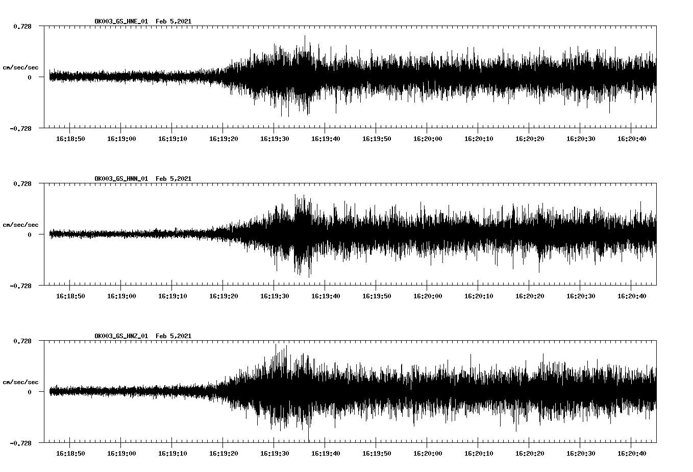 NetQuakes seismogram
