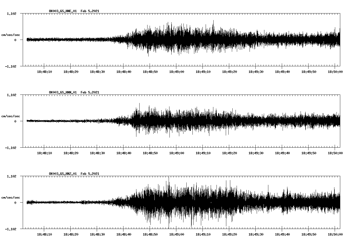 NetQuakes seismogram