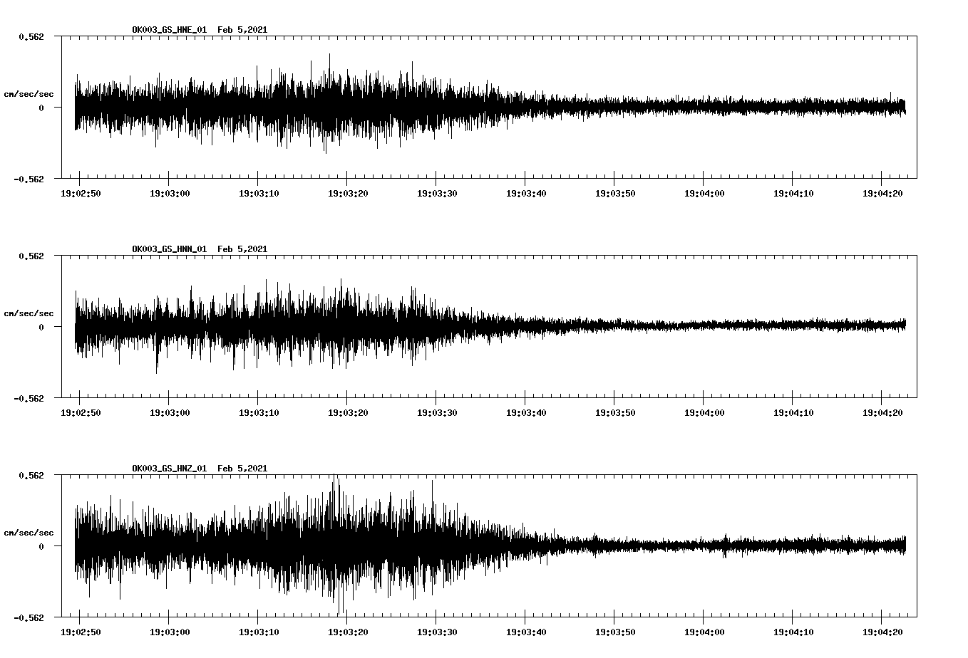 NetQuakes seismogram