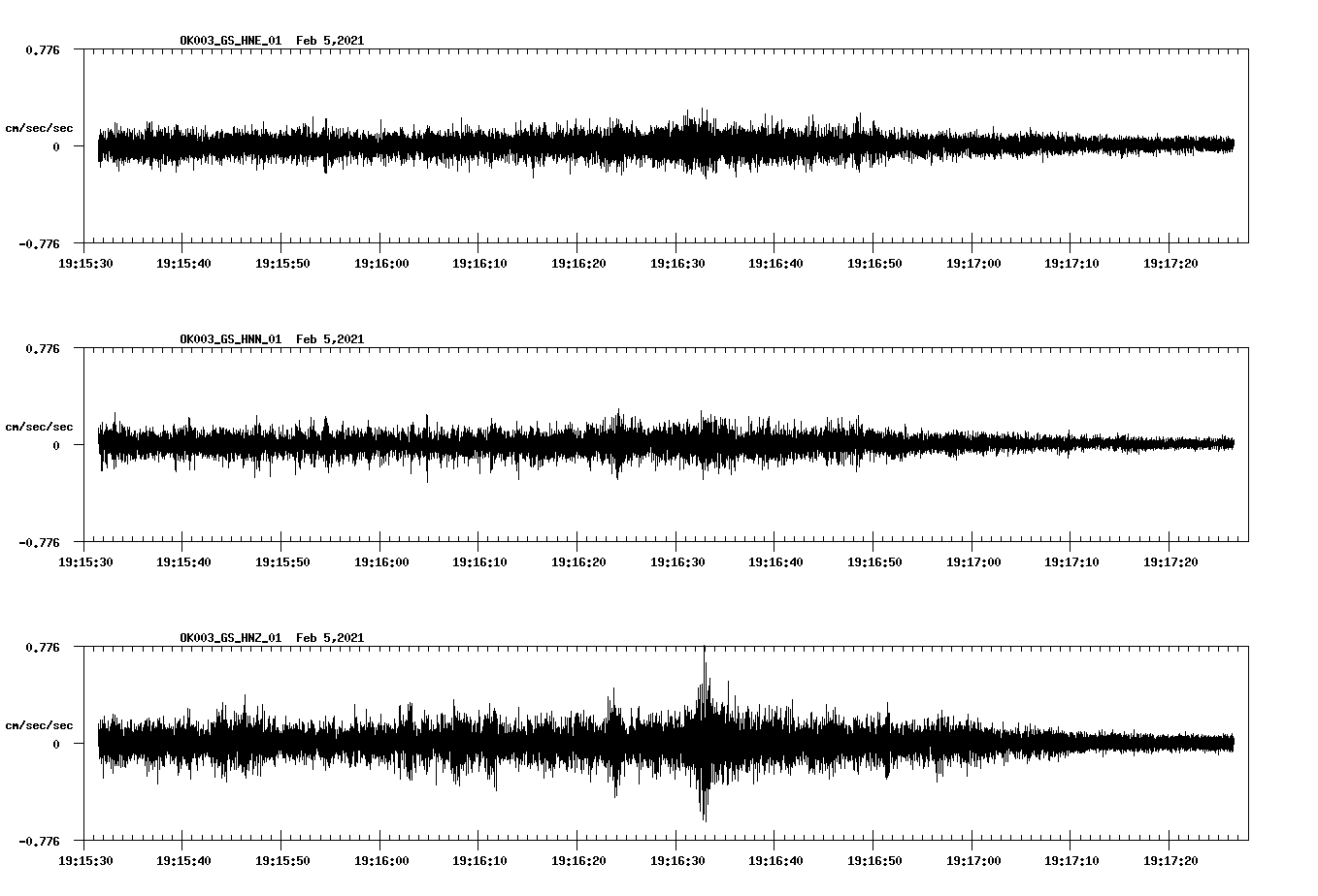 NetQuakes seismogram