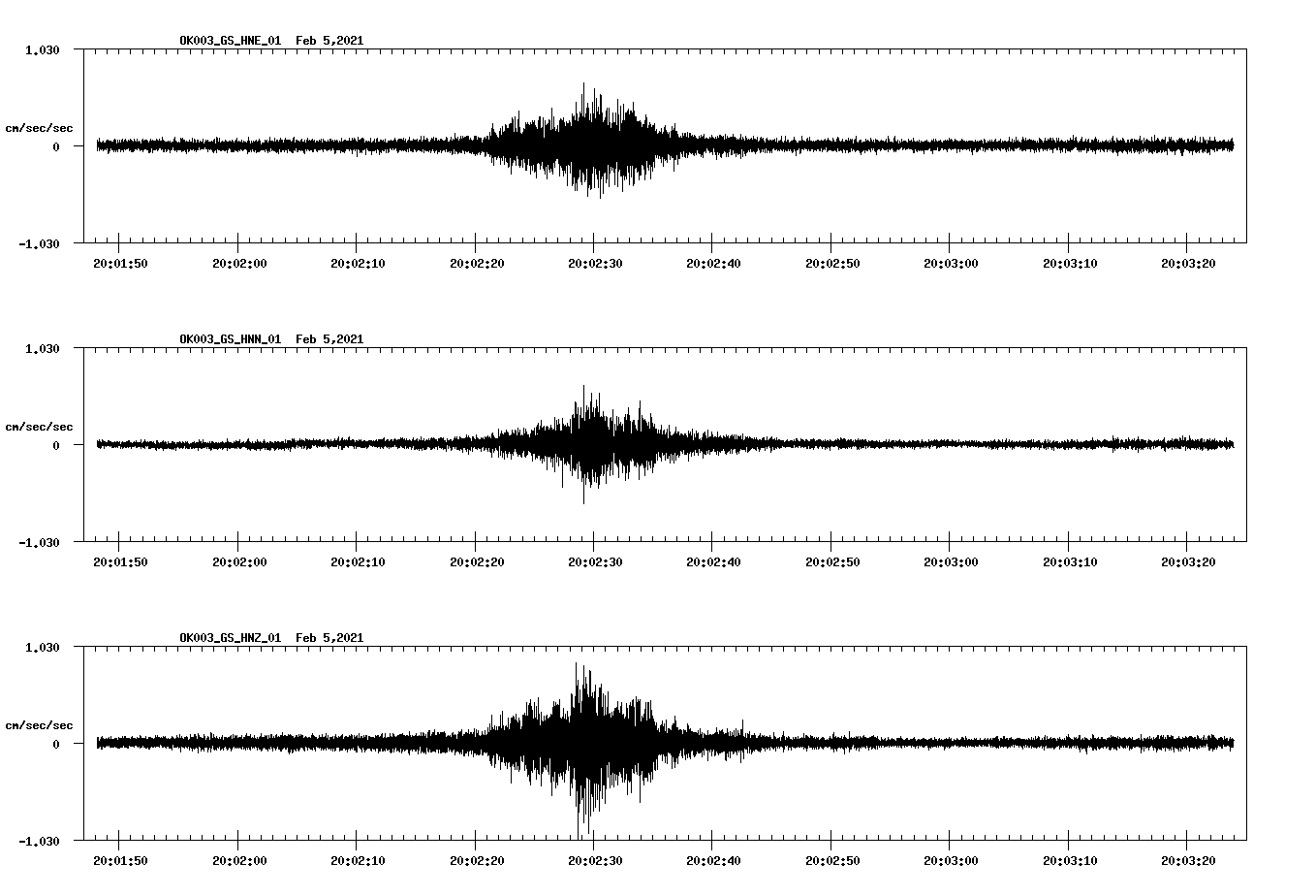 NetQuakes seismogram