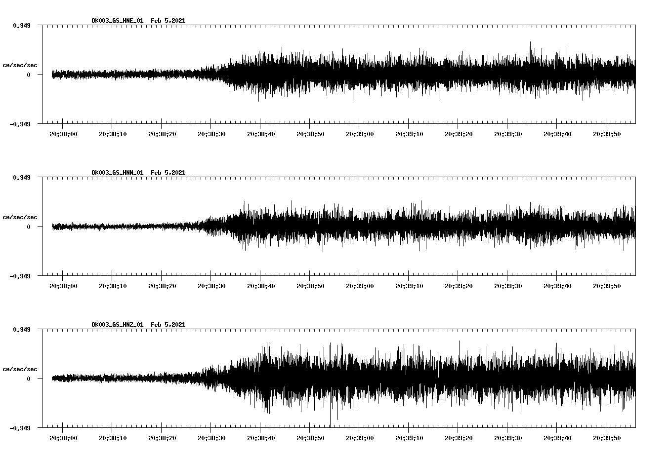 NetQuakes seismogram