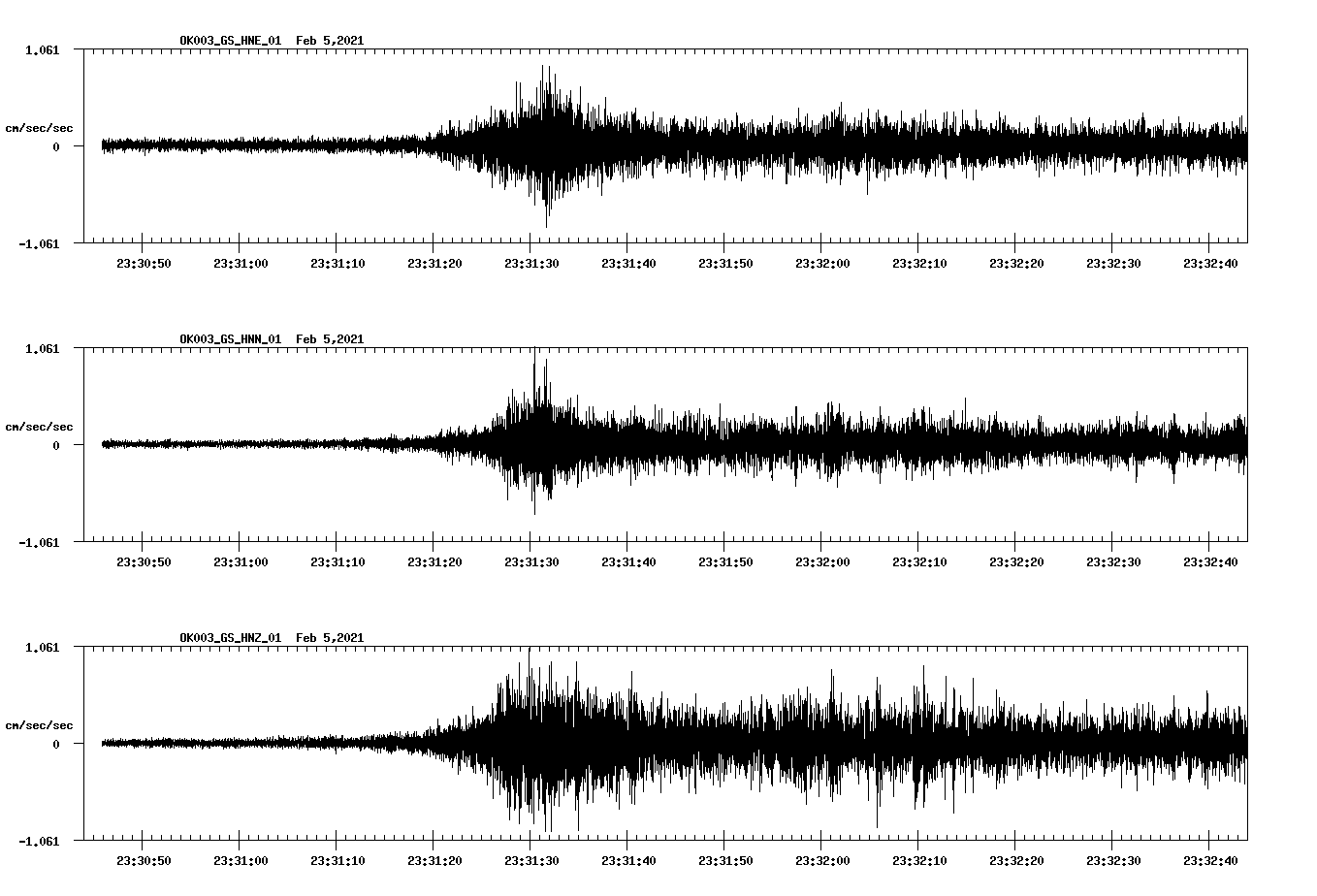 NetQuakes seismogram