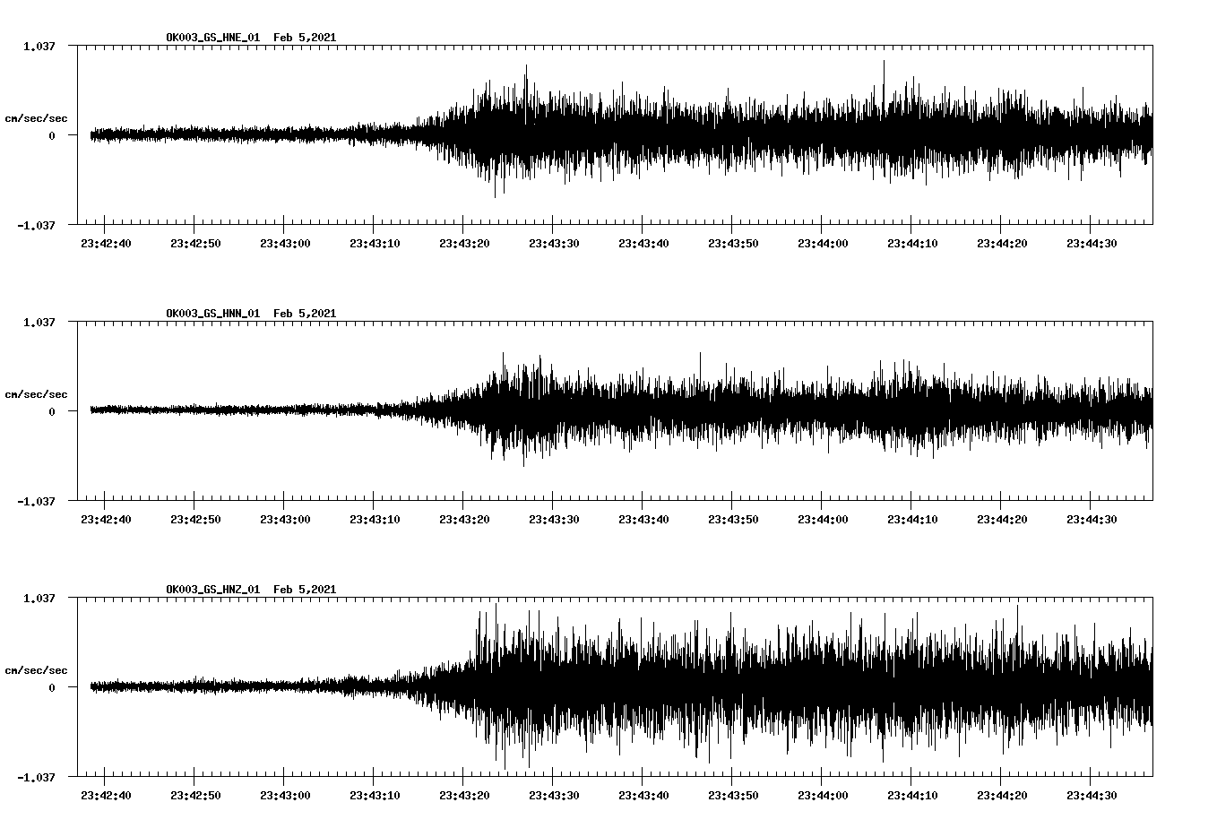 NetQuakes seismogram