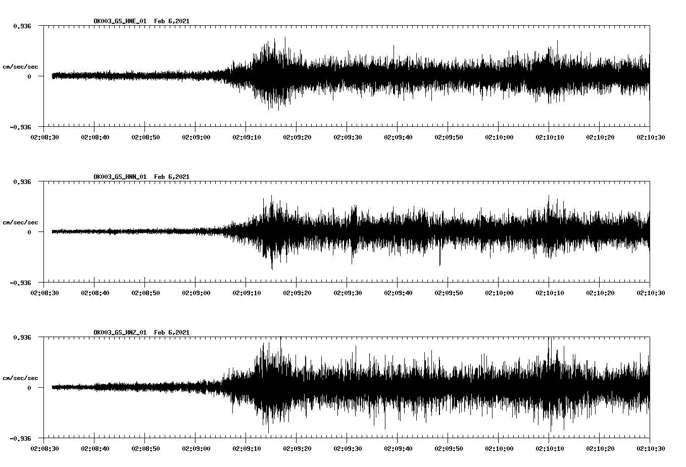 NetQuakes seismogram