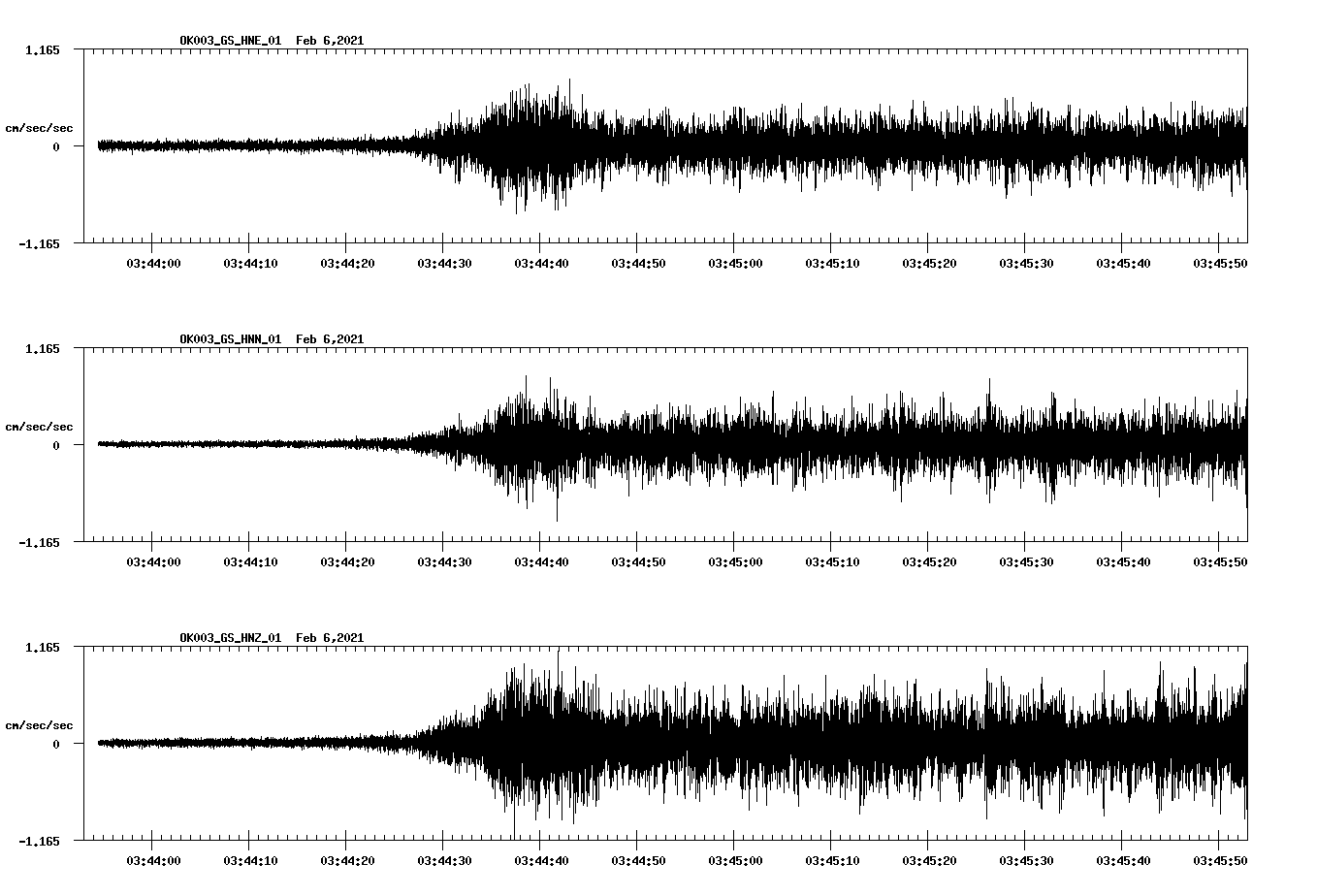 NetQuakes seismogram