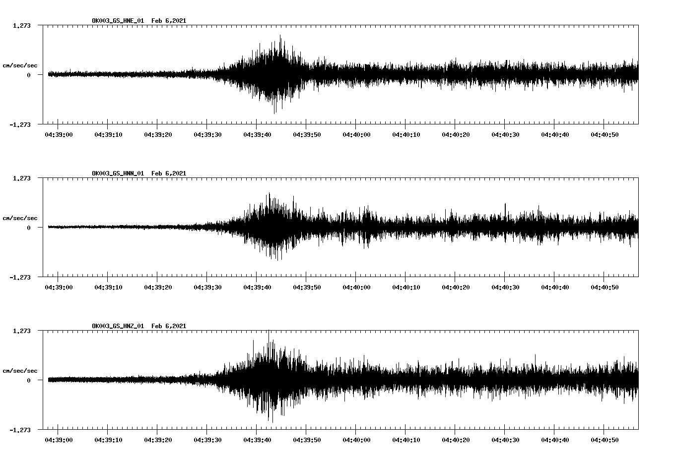 NetQuakes seismogram