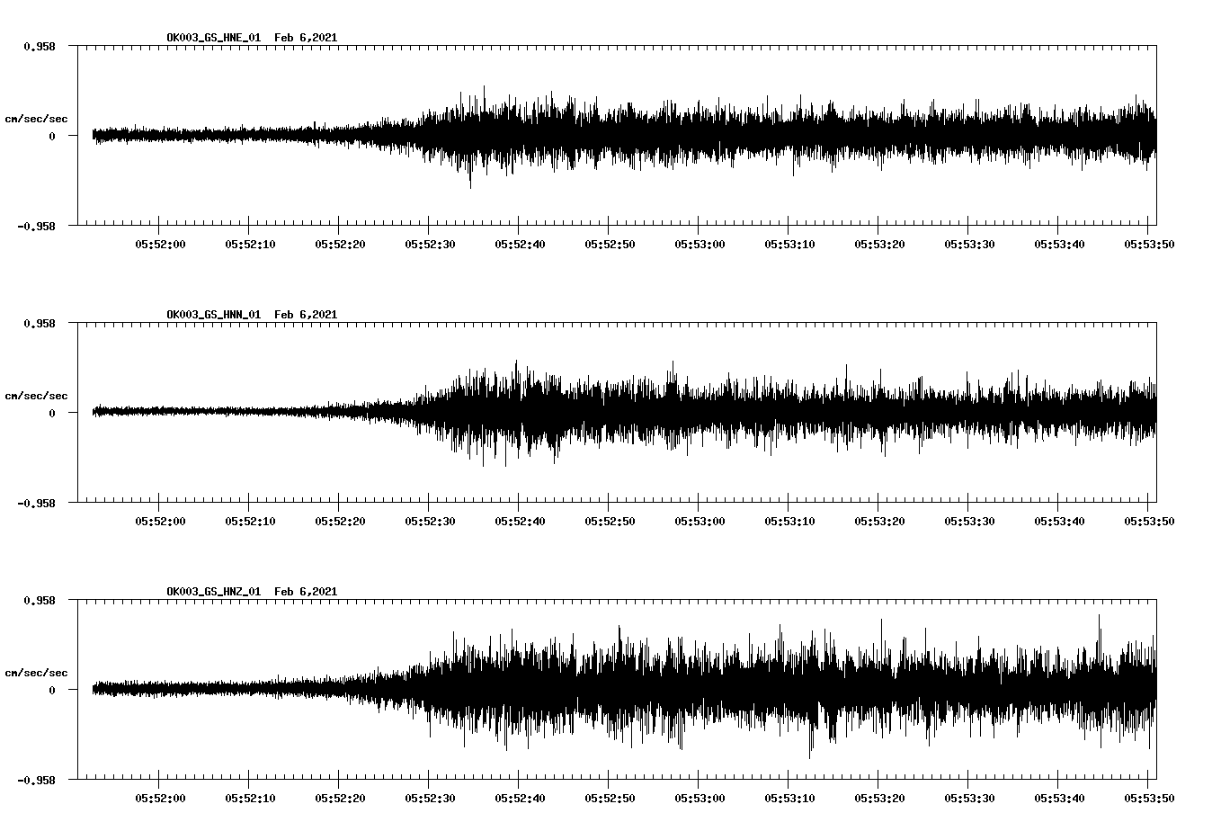 NetQuakes seismogram