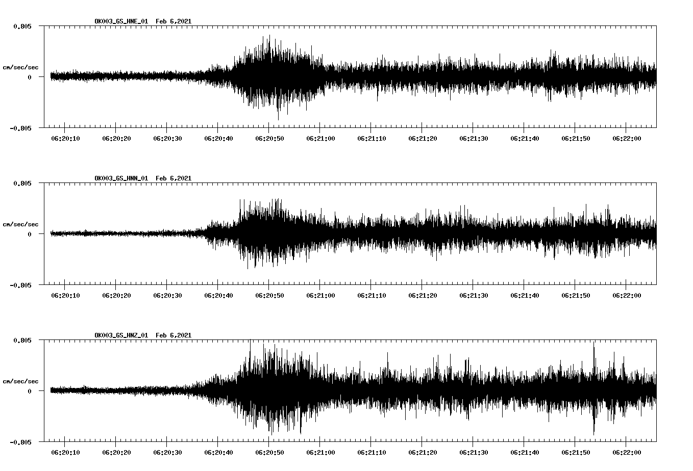 NetQuakes seismogram