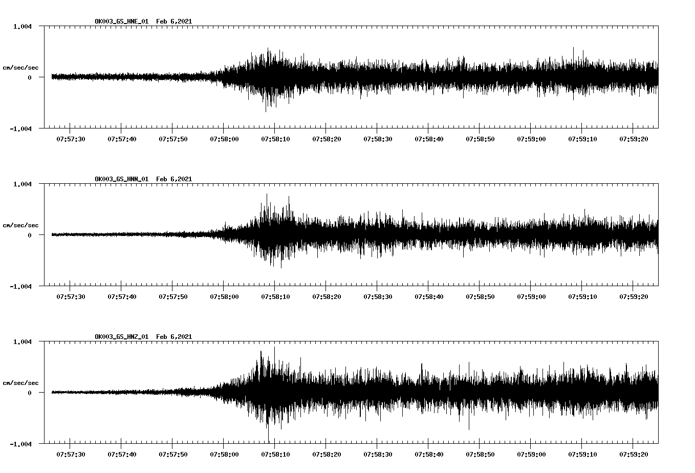 NetQuakes seismogram
