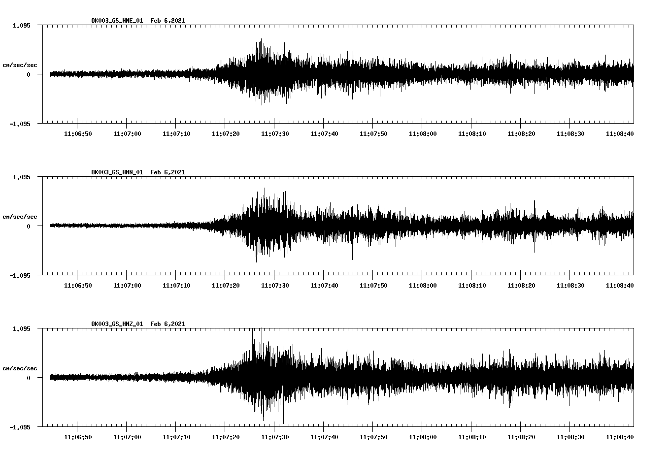 NetQuakes seismogram
