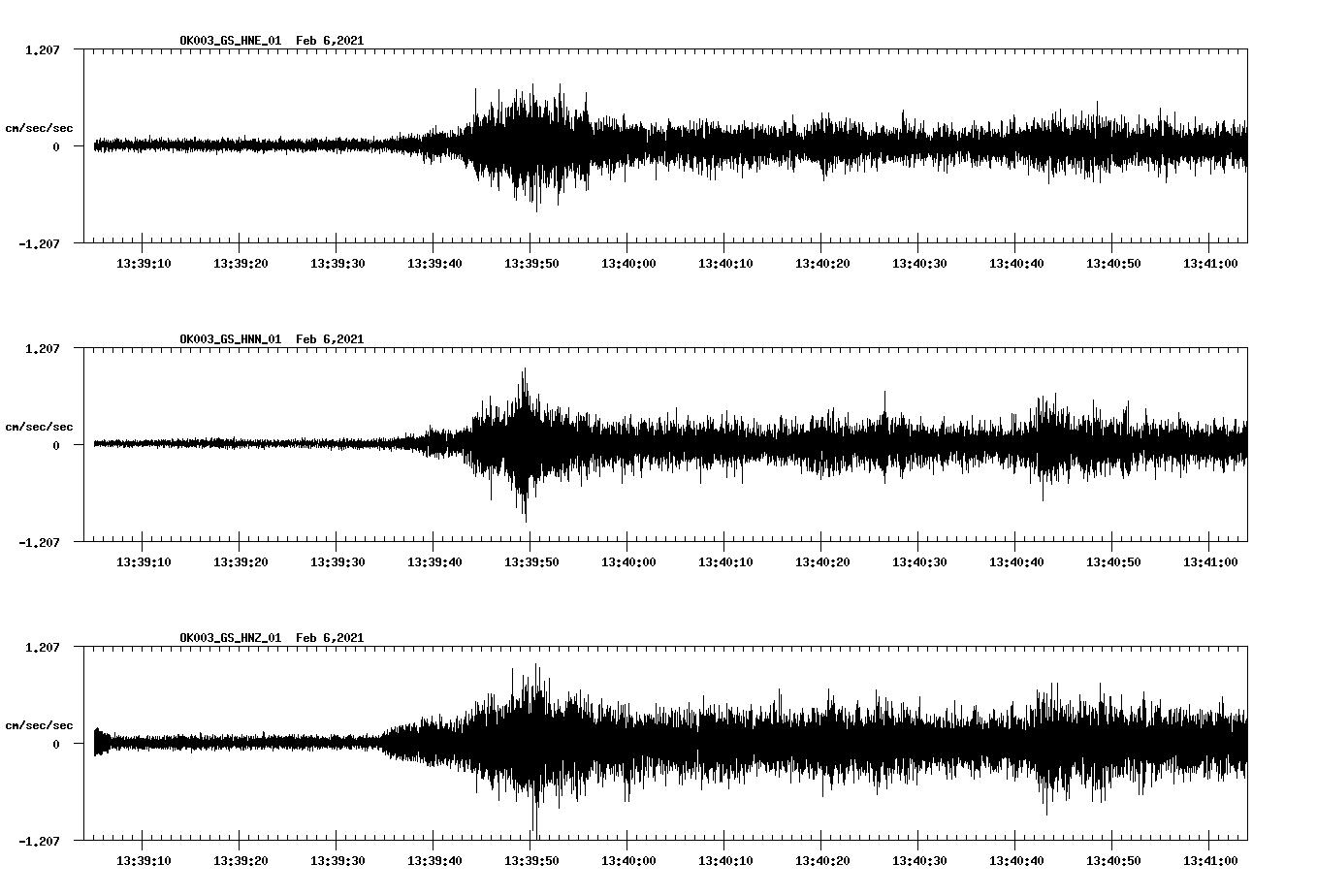 NetQuakes seismogram