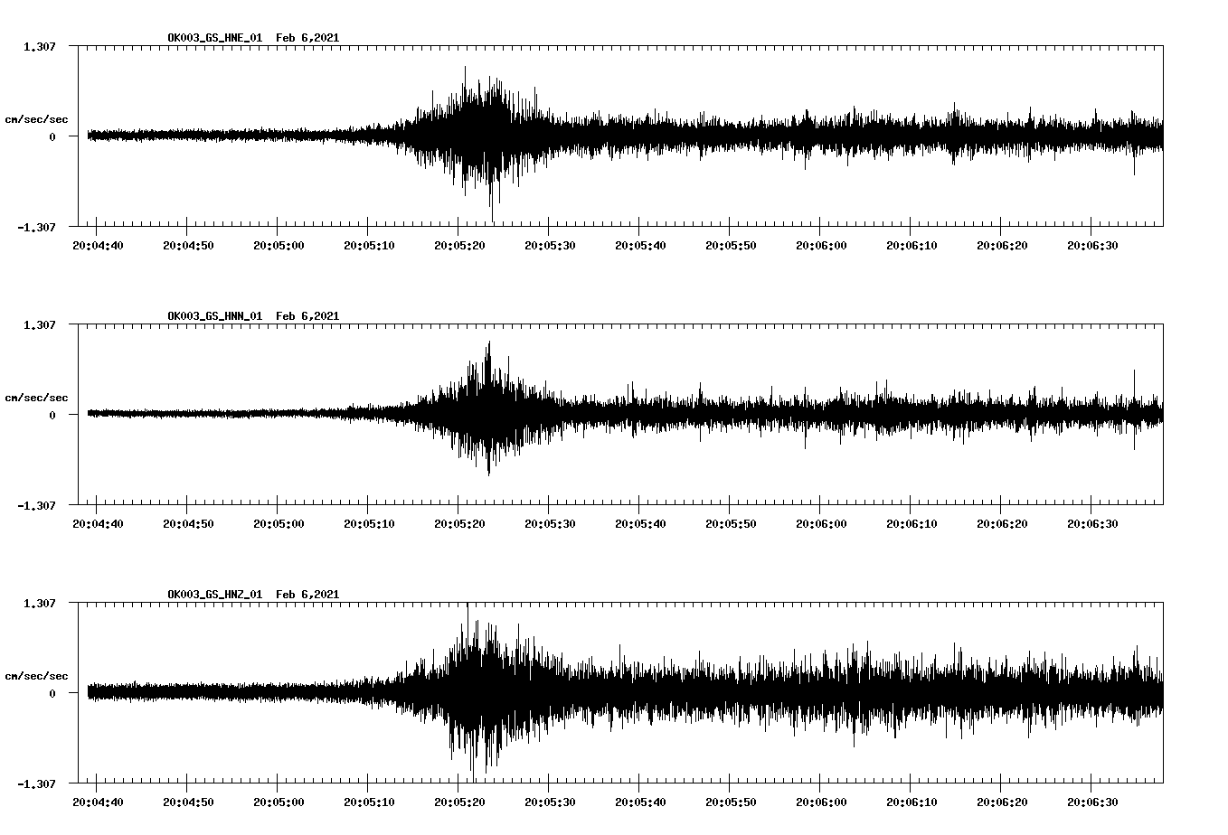 NetQuakes seismogram