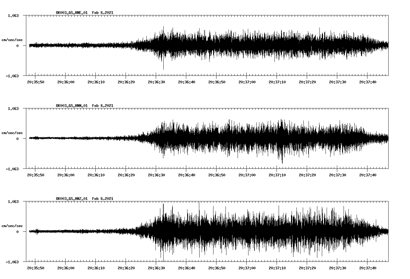 NetQuakes seismogram