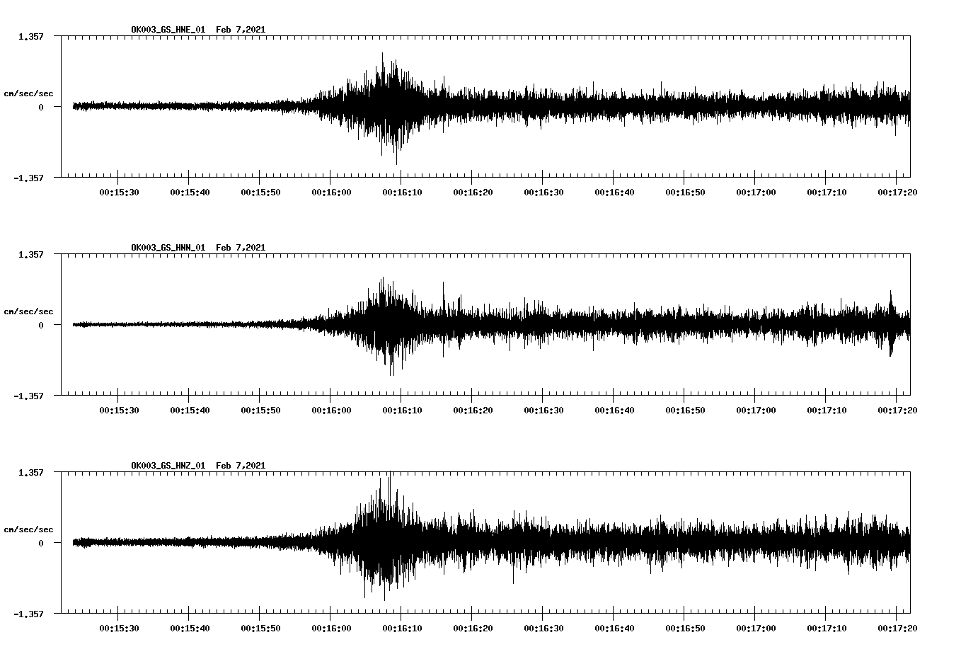 NetQuakes seismogram