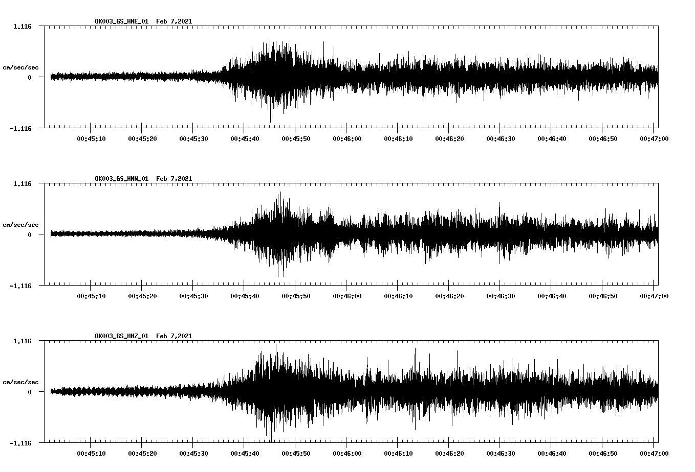 NetQuakes seismogram