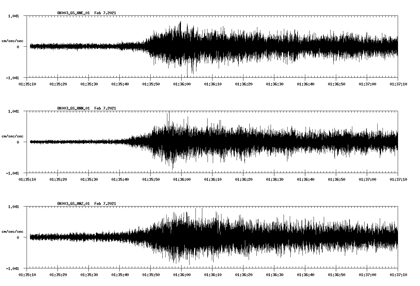 NetQuakes seismogram